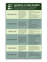 Chart: Ingredients of Godly Discipline