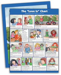 Chart: The Love Is Chart